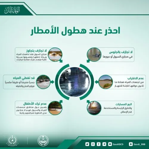 الدفاع المدني يحذر من مجاري السيول مع الأمطار