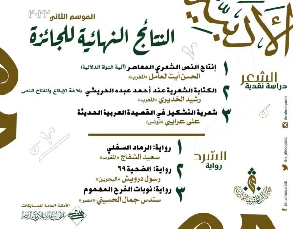 جائزة “ابن المقرب” في الرواية ونقد الشعر: السعوديون خارج النتائج