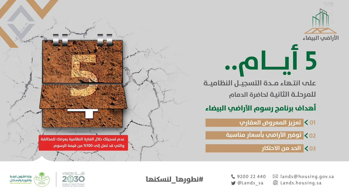 الدمام ومكة وجدة.. 5 أيام على انتهاء مُهلة تسجيل الأراضي البيضاء