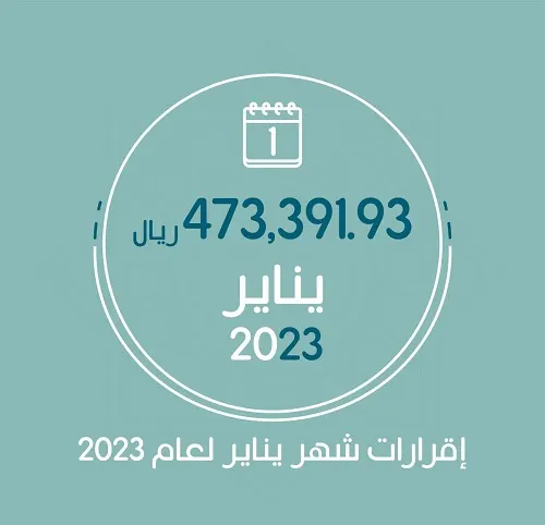 العوامية.. الجمعية خصّصت 473 ألف ريال لمستفيديها في يناير