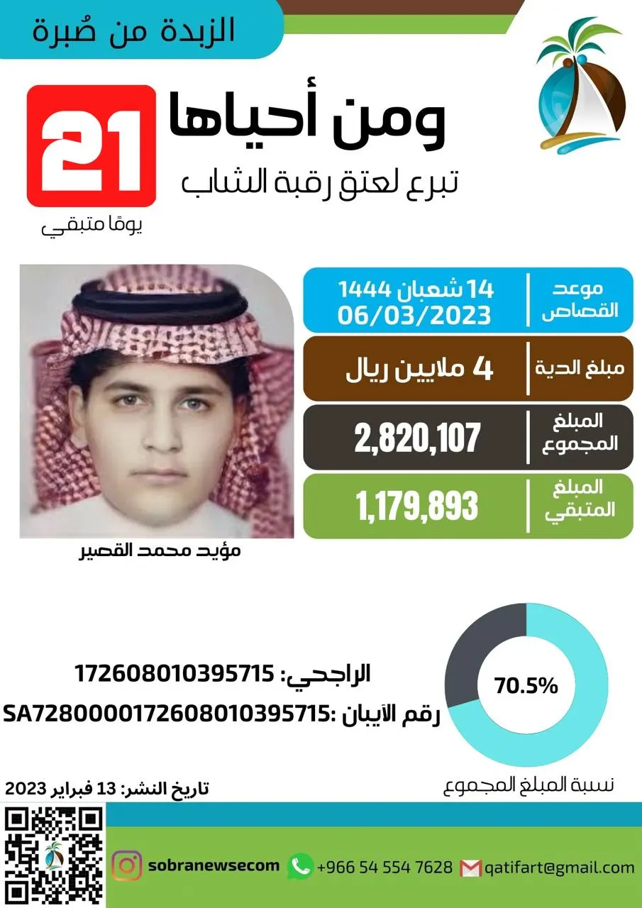 عتق رقبة مؤيد القصير.. بقي 21 يوماً على القصاص ومليون و179 ألف ريال على الدية