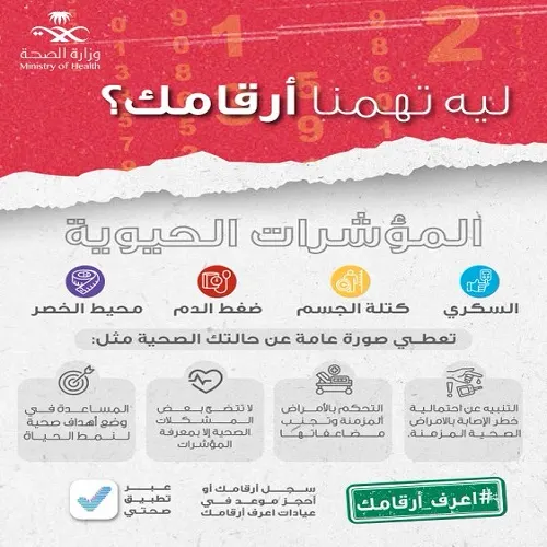 “اعرف أرقامك”.. مبادرة لتحقيق نمط حياة صحي