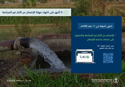 5 أشهر على انتهاء مهلة الإفصاح عن الآبار غير المرخَّصة