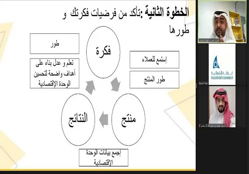 محاضرة في غرفة الشرقية: 3 خطوات للوصول إلى منتج مثالي