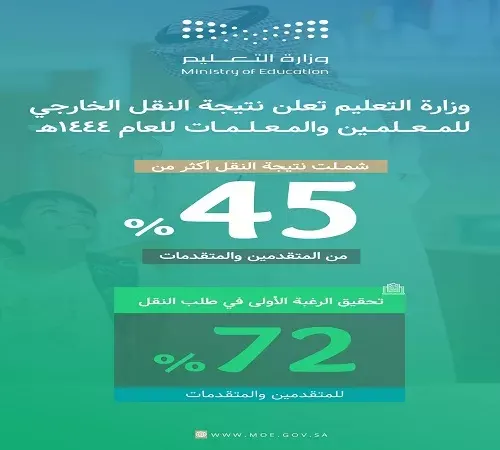 إعلان نتيجة النقل الخارجي للمعلمين والمعلمات