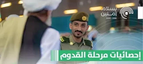الأحد.. وصول 1,659,837 حاجاً من خارج المملكة