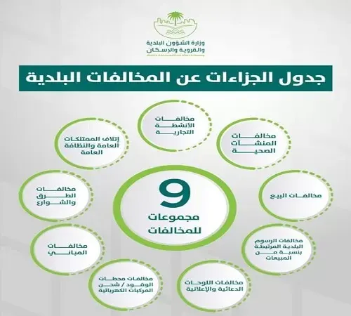 جدول جديد لمخالفات البلدية.. و 120 يوماً لتصحيح الأوضاع