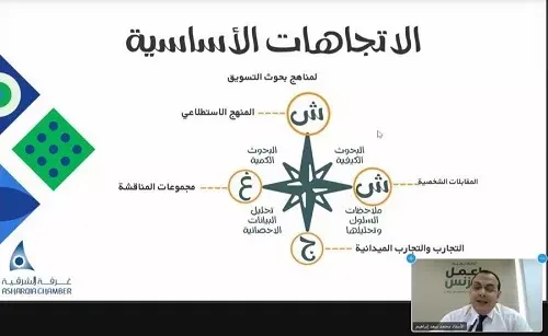 السوق السعودية محفزة وعلى رواد الأعمال اقتناص الفرص