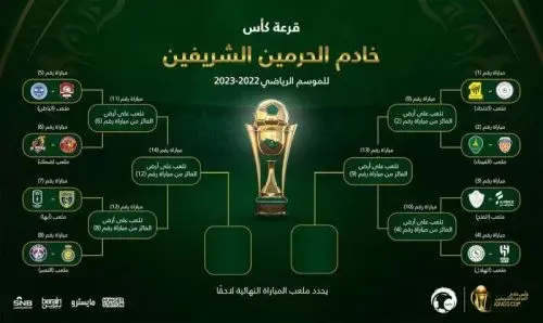 الأربعاء.. قرعة بطولة كأس خادم الحرمين الشريفين