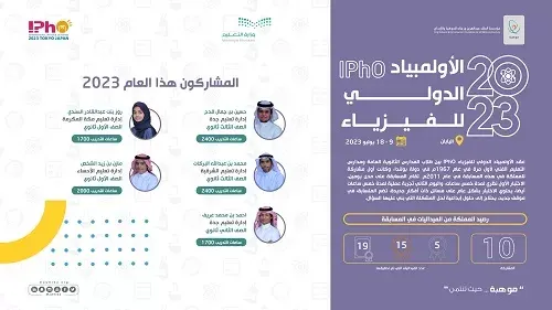 بينهم البركات والشخص.. منتخب الفيزياء يستعد لأولمبياد اليابان