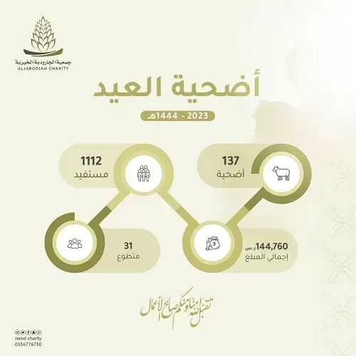 الجارودية.. 1112 مستفيداً من مشروع أضحية العيد