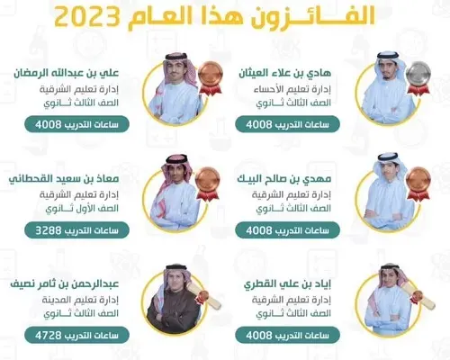 الرمضان والبيك والقطري “يصبّحون” القطيف بـ 3 إنجازات وطنية في اليابان