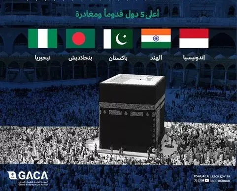 الطيران المدني: نقل 3.2 ملايين راكب خلال موسم الحج