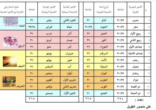 التقويم ثقافة أمم وأديان