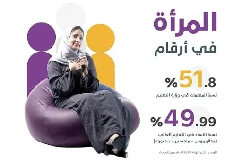 النساء يتفوقن على الرجال في وظائف التعليم