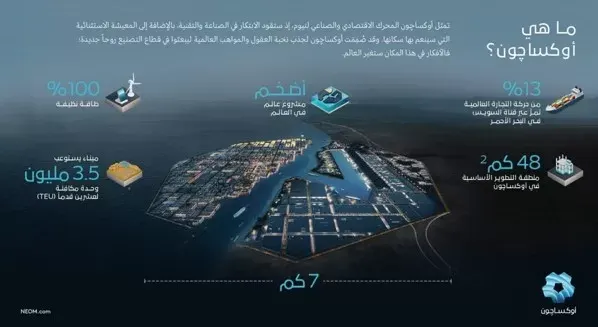 “أوكساجون” صناعتنا الآمنة