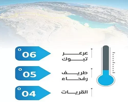 “القريات” أبرد مدينة سعودية بـ 4 درجات