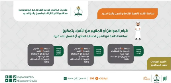 3 عقوبات عند تمكين العمالة للعمل لحسابهم أو لدى الغير
