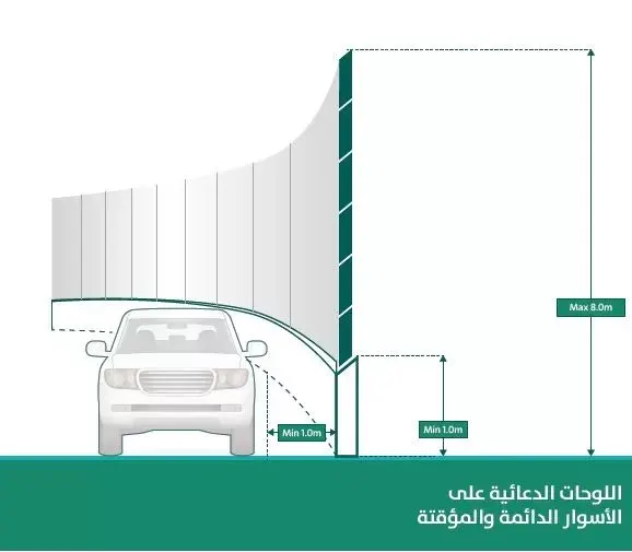 بدء استخراج تصريح اللوحات الإعلانية المؤقتة عبر “بلدي”