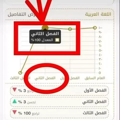 خدمة جديدة.. الاطلاع على درجات اختبارات الطلاب يومياً قبل إعلان النتيجة