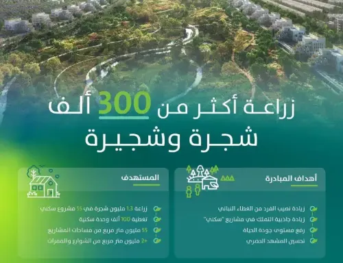 زراعة 300 ألف شجرة في مشاريع سكنية بـ 4 مناطق