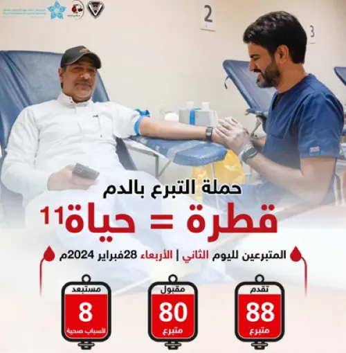 صفوى.. “قطرة = حياة” تقدم 80 كيس دم في يومها الثاني