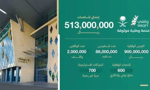 نصف مليار ريال.. حصاد المساهمات في “وقفي”