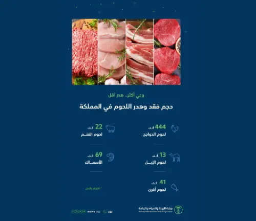 سنوياً.. سكان السعودية يرمون 589 طناً من اللحوم والأسماك في براميل النفايات