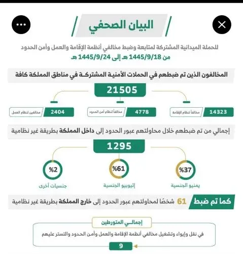 21 ألف و500 مخالفًا لأنظمة الإقامة والعمل والحدود في أسبوع