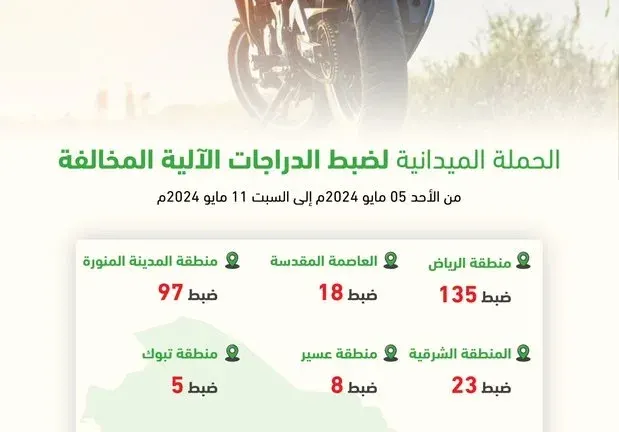 23 “دباب” يدخل حجز مرور الشرقية