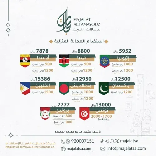 اختر الأفضل.. سير ذاتية بخبرات مختلفة في مجالات التميز للاستقدام