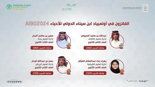 “العيثان” تضيف إلى رصيد تعليم الشرقية برونزية أولمبياد ابن سينا
