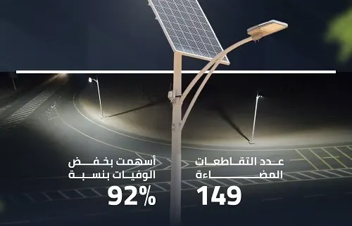 “الطرق”: وفيات حوادث التقاطعات انخفضت بنسبة 92%