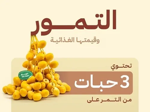 البيئة: في كل 3 تمرات 310 سعرات و71 جرامًا كربوهيدرات