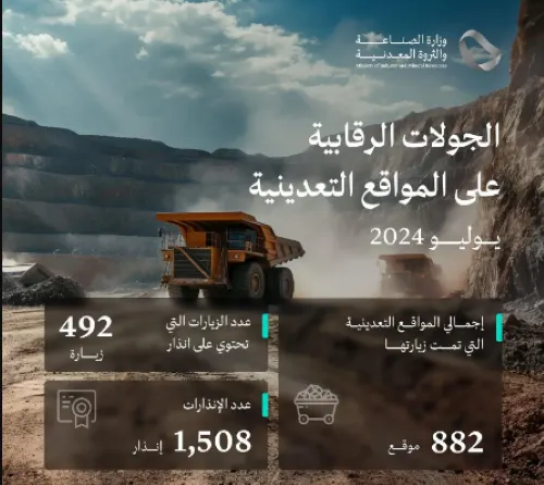 “الصناعة” تنذر 1,508 موقع تعديني خالفوا نظام الاستثمار
