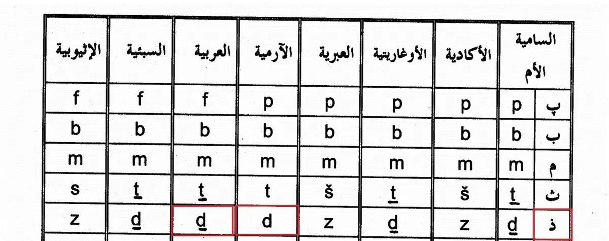 فيديو] لهجات القطيف القديمة ناقصة.. هجائياً..!