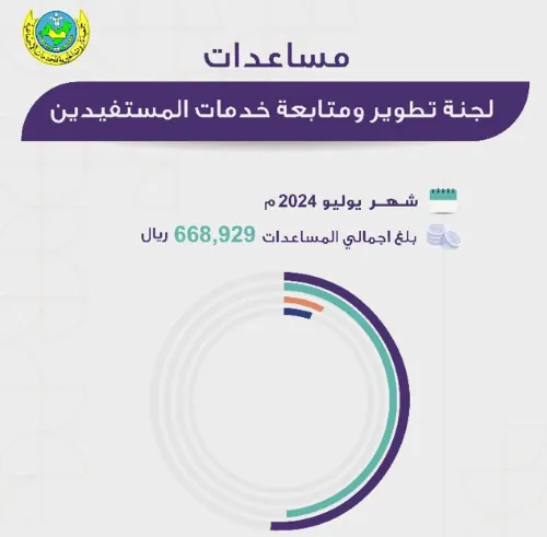مساعدات “خيرية تاروت” تخطت الـ 500 ألف ريال في يوليو
