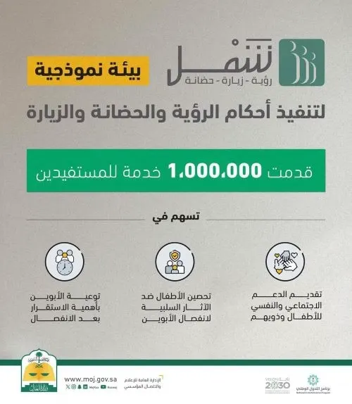 “شمل”.. مبادرة تحقق بيئة نموذجية لتنفيذ أحكام الرؤية والحضانة