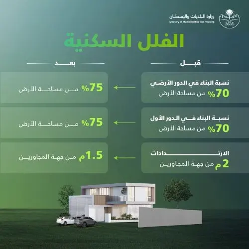 “البلديات” تحدد 10 شروط في تحديثات بناء الفلل