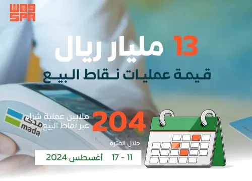 الشرقية.. مليار ريال قيمة انفاق المستهلكين في أسبوع