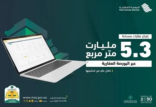 خلال عام.. إفراغ عقارات بمساحة تتجاوز 5.3 مليارات متر مربع
