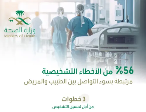 56% من أخطاء التشخيص الطبي بسبب سوء التواصل
