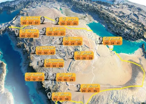 حرارة نهار الشرقية ما زالت فوق الأربعين