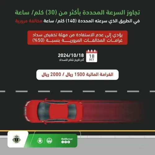 مخالفة السرعة الزائدة تحرم مرتكبها من فرصة تخفيض المخالفات