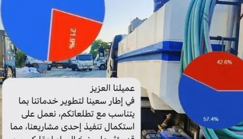 54.5% فقط وصلهم تحذير.. وعدادات 42.6% غير مرتبطة بجوالاتهم استطلاع] أزمة الماء في الشفافية.. الرسائل حذّرت من “تأثر”.. والواقع “انقطاع كامل”