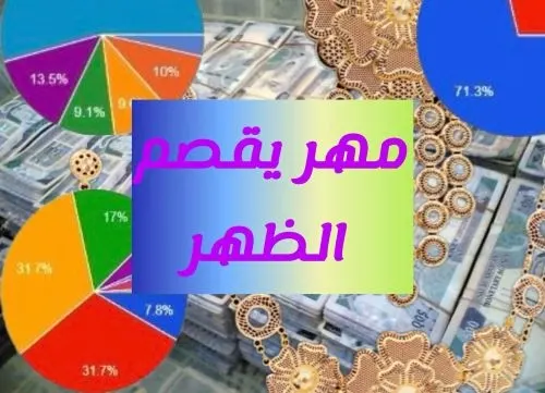الغلاء يحمّل آباء الفتيات أعباءً.. والعادات الدخيلة ضاعفت التكلفة استطلاع] مهر يقصم الظهر