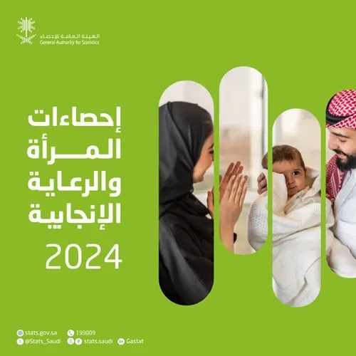 الإحصاء: ولادات المملكة 71% طبيعية و27% قيصرية