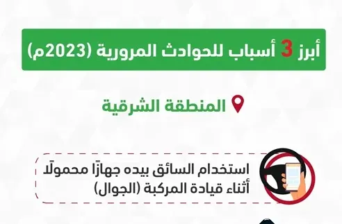 عام 2023.. الجوال عدو السائقين الأول في الشرقية