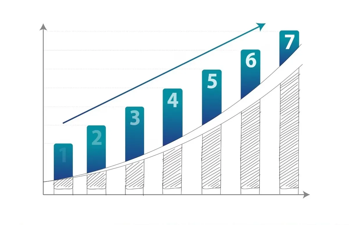 أمانة الشرقية تحقق أرقاماً أعلى من مستهدفات المالية