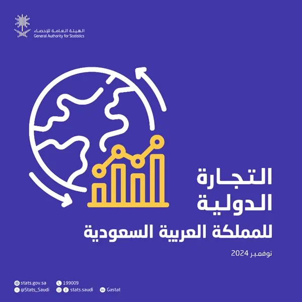 ارتفاع الصادرات غير البترولية بنسبة 19.7% في نوفمبر